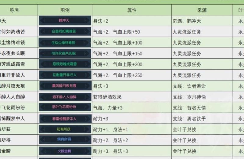 花与剑几级帮会有拍卖